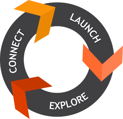 Launch > Explore > Connect model
