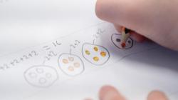 Worksheet showing groupings of 4 making up 16, a student is colouring them in. 