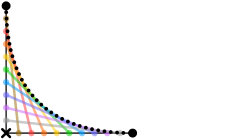 A curve on a graph marked out from with string in straight lines