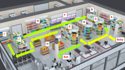 Example route through an isometric layout grocery store